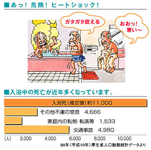 温度のバリアフリー