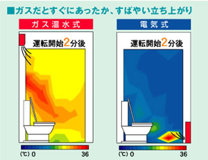 ヒートショック