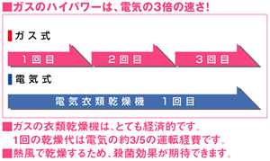 グラフ