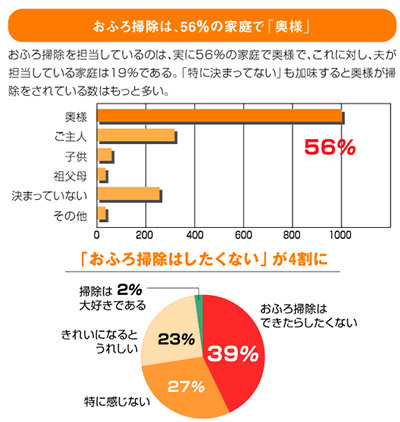 結露の発生を防ぐ