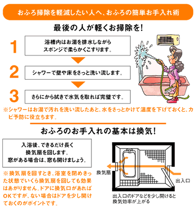 清掃してカビの栄養となるホコリや汚れを防ぐ