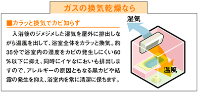 高温多湿になるのを防ぐ