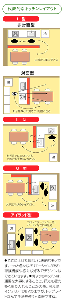 様々なレイアウト