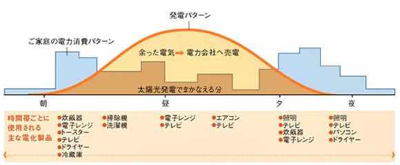 発電パターン