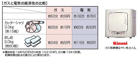 ガスと電気の乾燥時間の比較