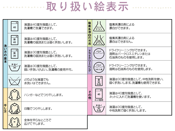 取り扱い絵表示