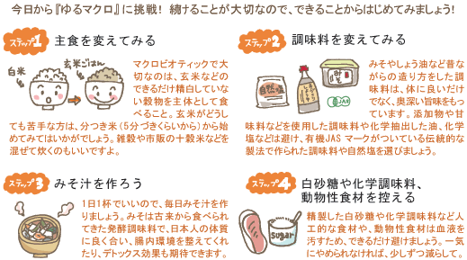 図2. 『ゆるマクロ』をはじめてみよう