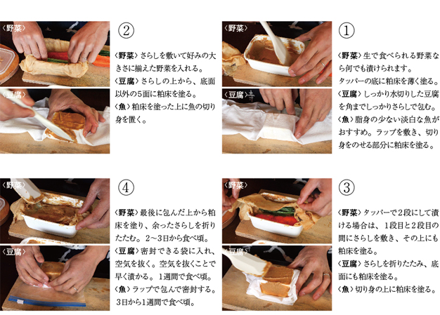 粕漬けの作り方