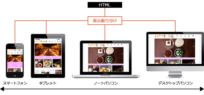 レスポンシズwebデザイン