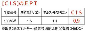 製造過程からエコロジー