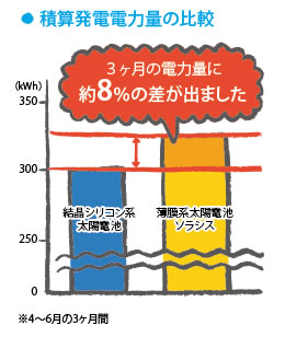 比較図