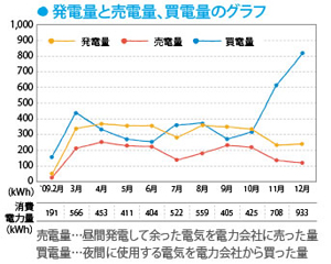 折れ線グラフ